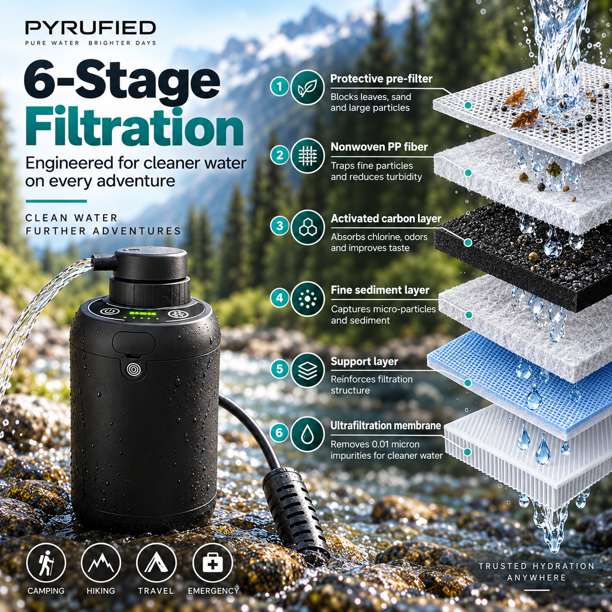 PYRUFIED Portable Electric Water Filter
